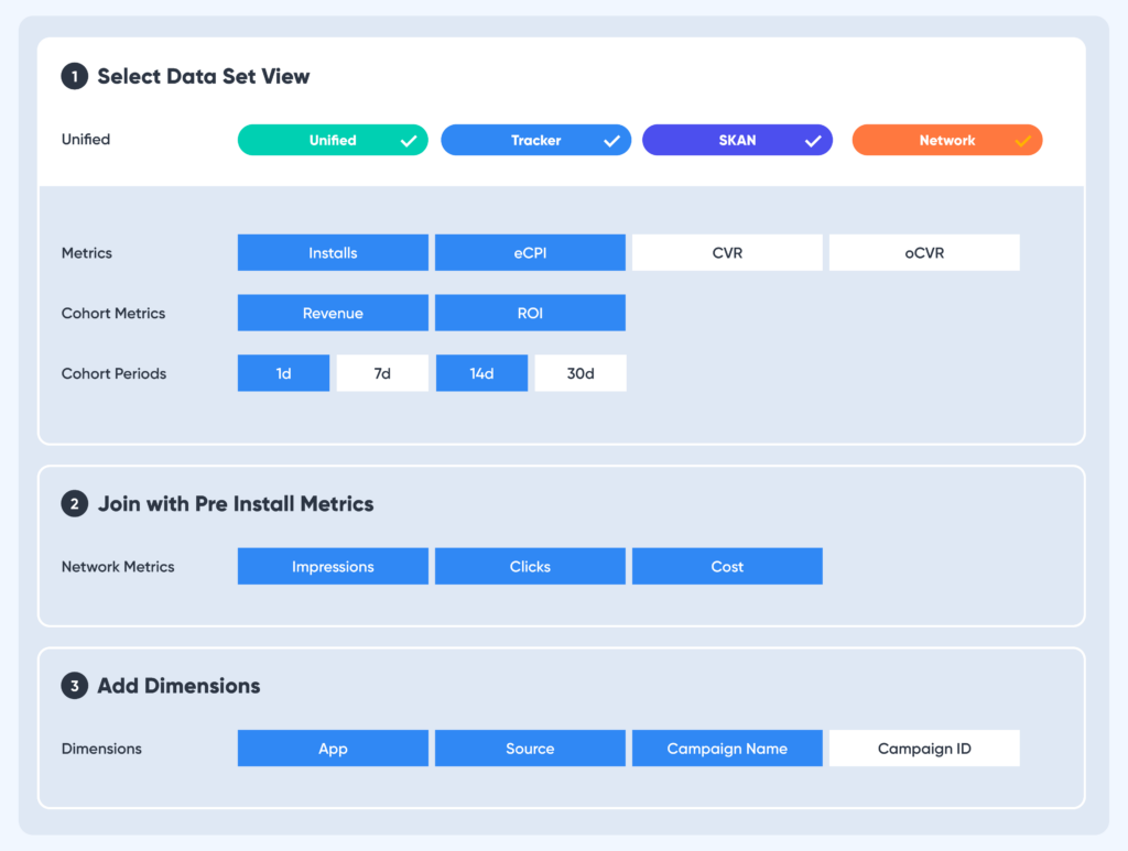 unified measurement report creation