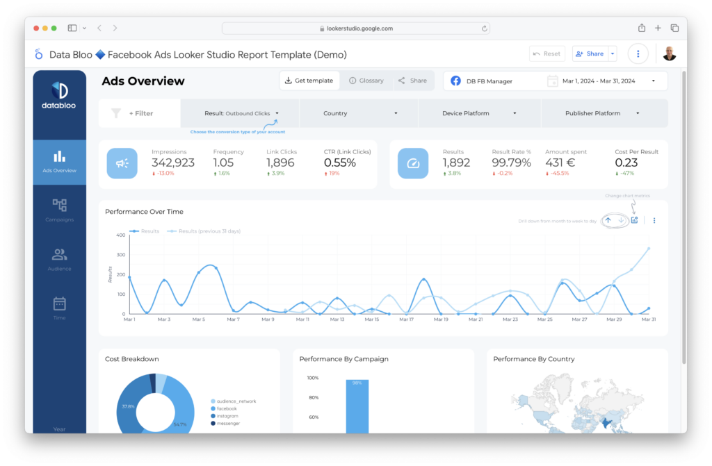 MMP dashboard